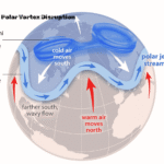 Polar Vortex Disruption